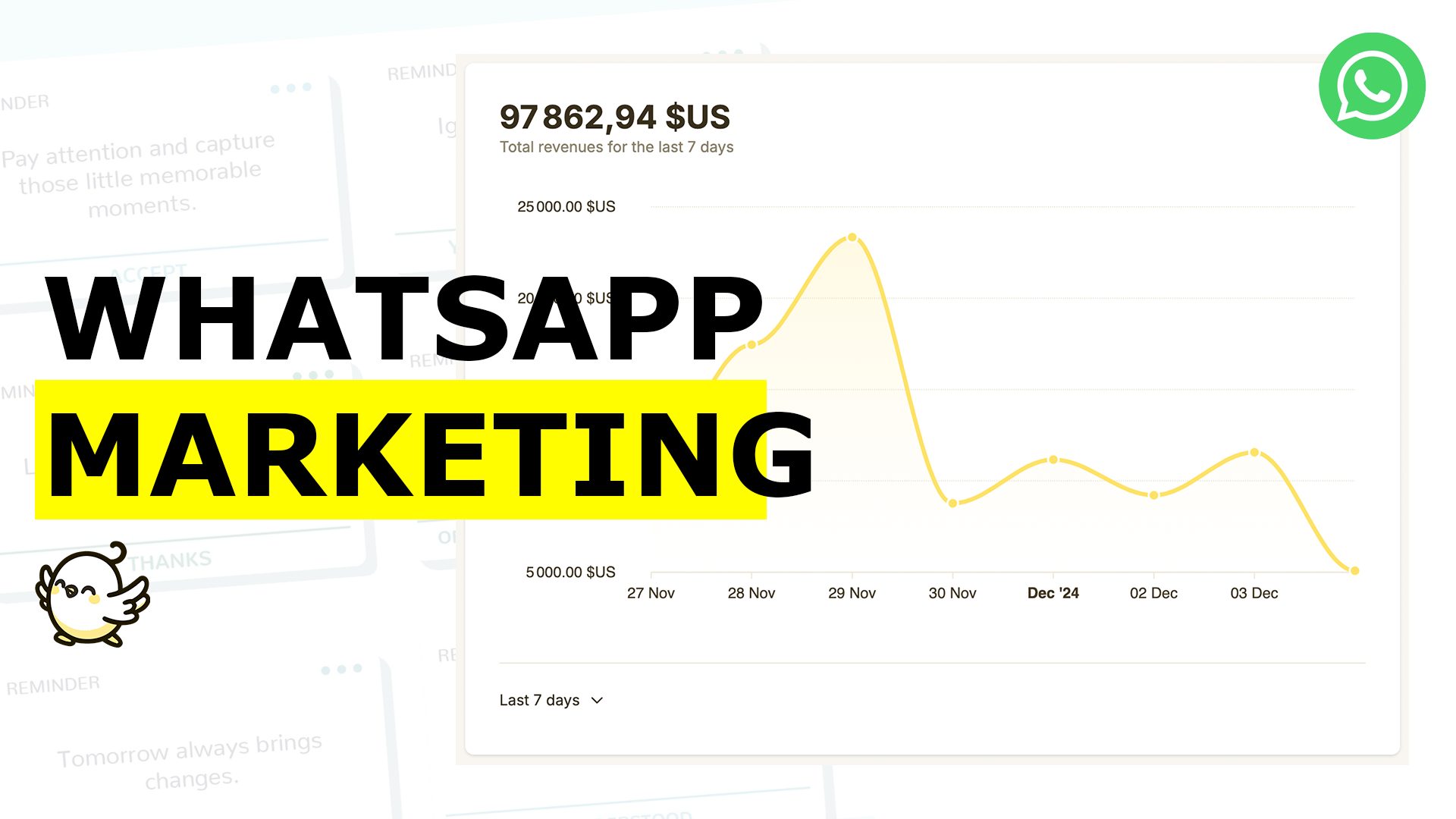 Une illustration de la puissance du Whatsapp Marketing sur un Dashboard